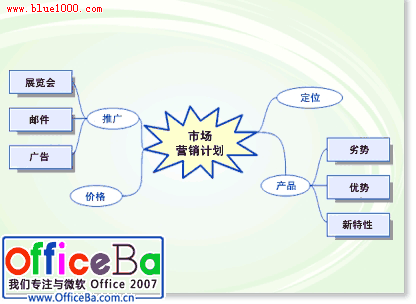 ʹVisio2007дͼḻ