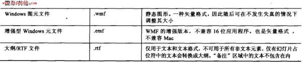 PowerPoint2007保存为其他格式