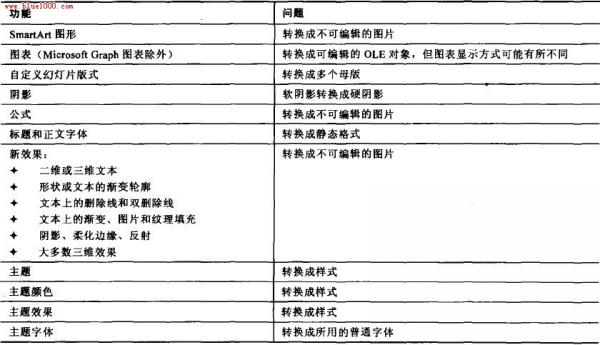 PowerPoint2007保存为其他格式