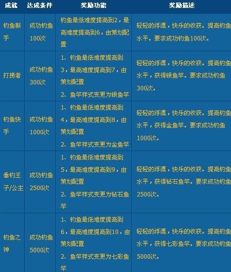 QQ