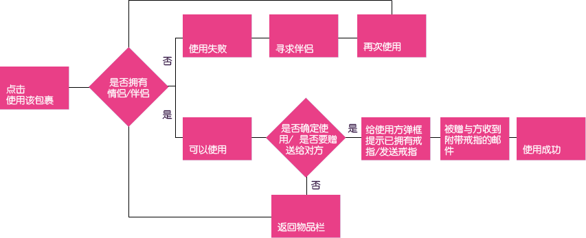 QQ