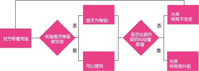 QQ