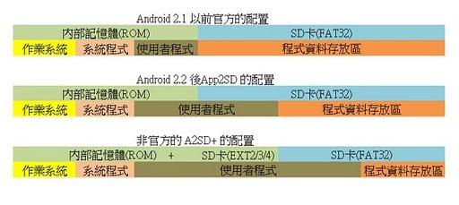 安卓手机更换SD卡教程