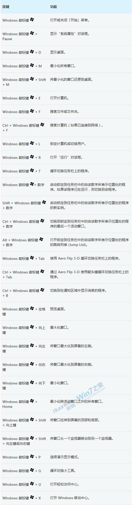 Win8ԤWinkeyݼϸб