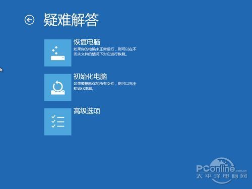win8ϵͳָ ɼ¾ͿԻָϵͳ