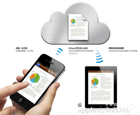 iCloud云服务怎么用