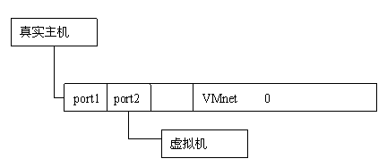 꾡VMware̳