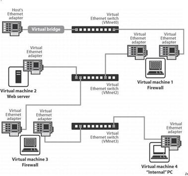 꾡VMware̳