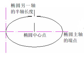 CADʹELLIPSEԲ
