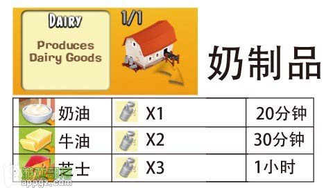 Hay Day Hay Day《卡通农场》生产链图文攻略(iphone版)