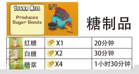 Hay Day Hay Day《卡通农场》生产链图文攻略(iphone版)