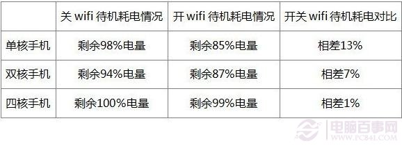 ֻWifiĵղԽ
