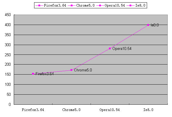 Chromeϸʹֲ