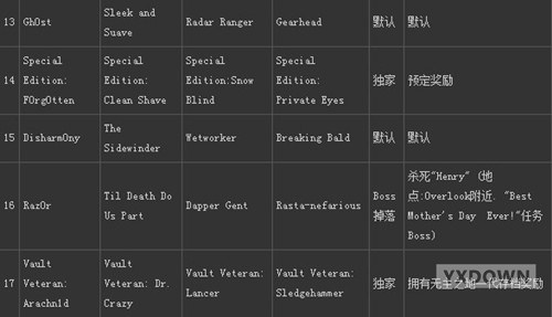 ֮2ͷռ
