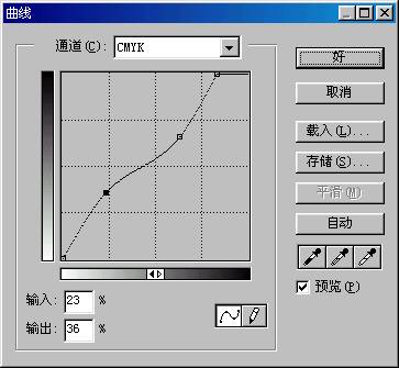 photoshopϳͼƬע