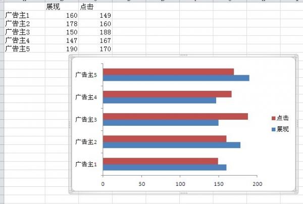 excel2010˫ͼ