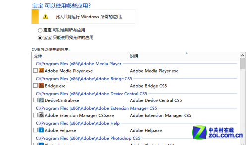 win8ҳƹôʹã