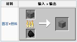 ҵ硷ʯͷϳɱ