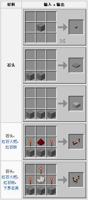 ҵ硷ʯͷϳɱ