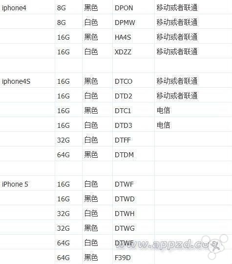 ʶ//iPhone