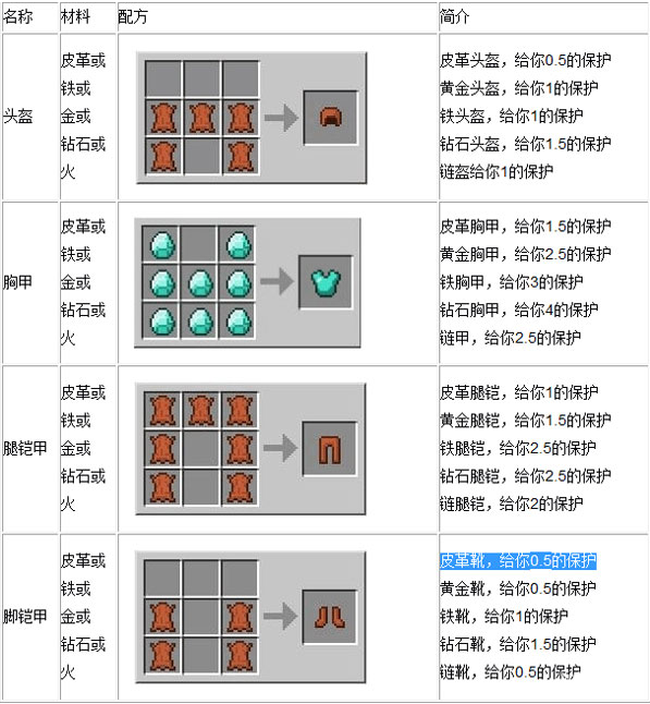 ҵ硷׺ϳ䷽
