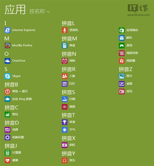 Win8.1 UpdateӦͼʾ