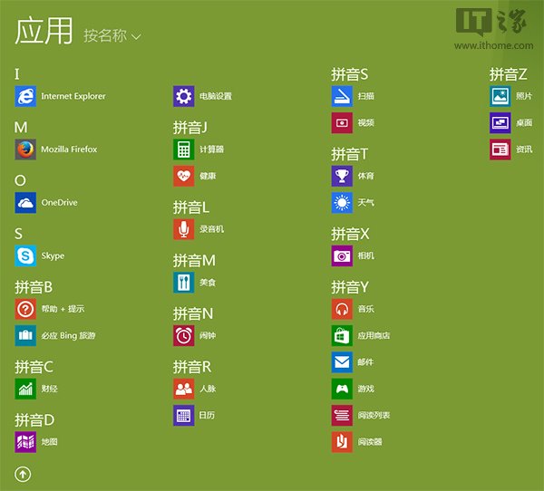 Win8.1 UpdateӦͼʾ