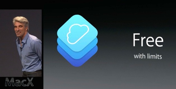 iOS 8:̡֧Touch ID