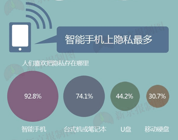 几张图教你如何防止手机隐私泄露