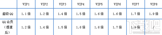 QQQQԱVIPȼļٱ