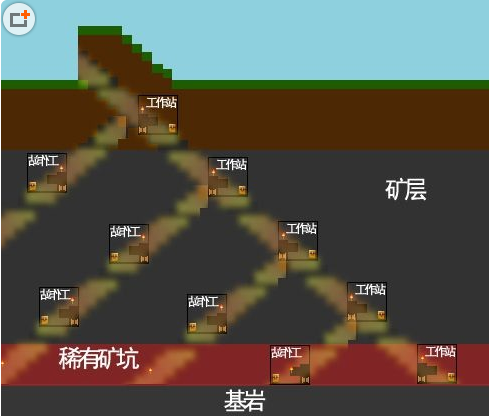 ҵ硷ôڿ?ڿ鼼ɷ