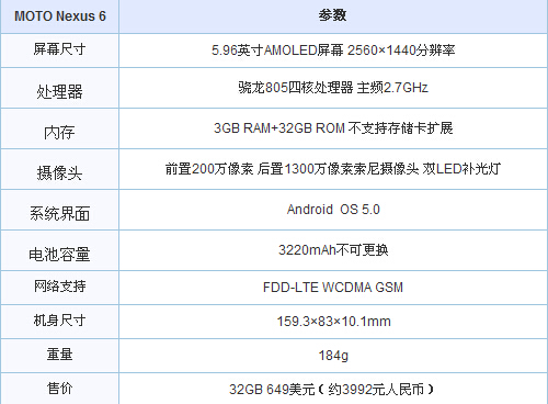  MOTO Nexus 6 