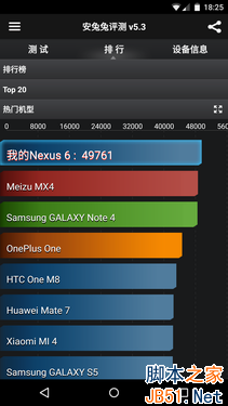 д MOTO Nexus 6 