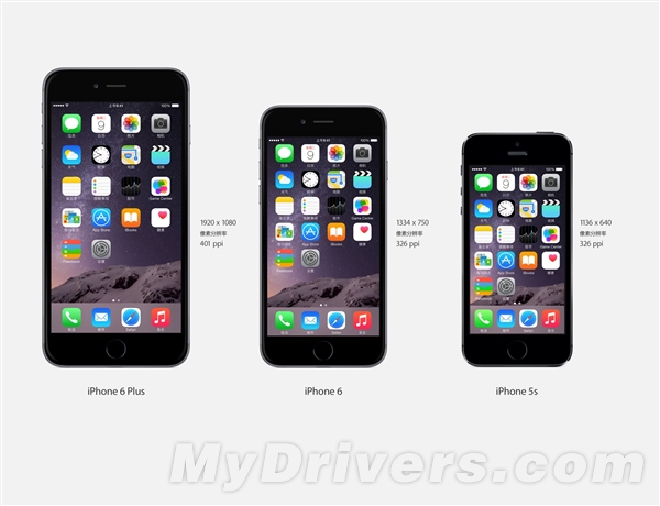 ֻҪ200 iPhone 5SɸװiPhone 6
