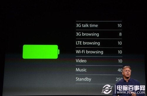 ƻֻiPhone6ȷ