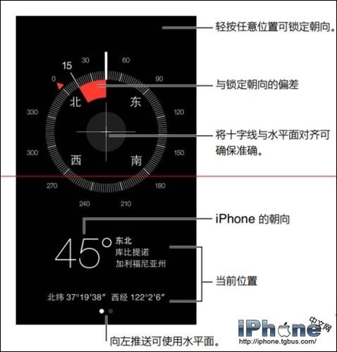 iPhoneԴָʹ÷