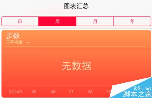 iPhone6 òʾݸô