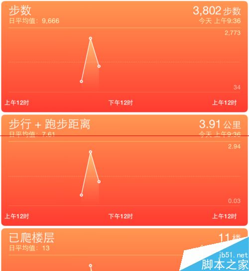 iPhone6 òʾݸô