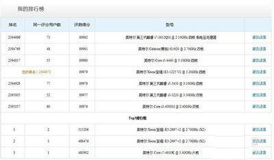 鲁大师跑分测试自己电脑性能的步骤