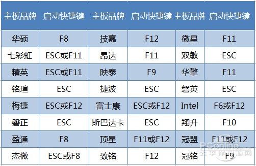 uװwin7ϵͳ ôװwin7ϵͳ