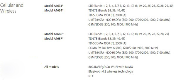 iPhone6sȫͨ?