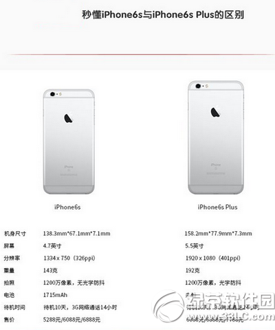 iphone6siphone6s plus