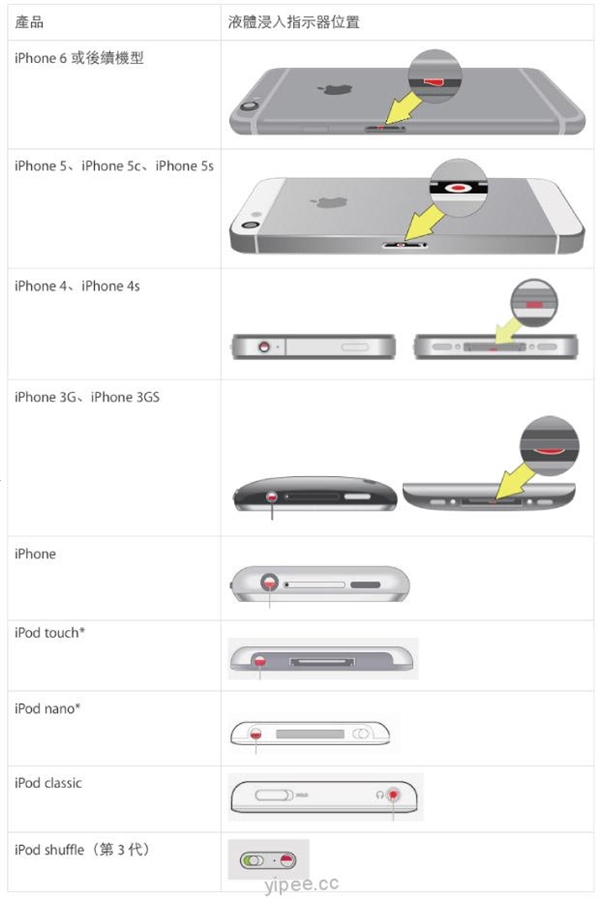 如何快速查看苹果iPhone是否进水 如何快速查看苹果iPhone是否进水