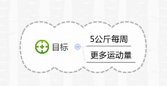 xmindƶʼƻİ취