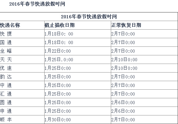 2016年春节各大快递放假时间