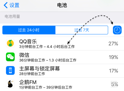 iPhoneΰٷֱʾ