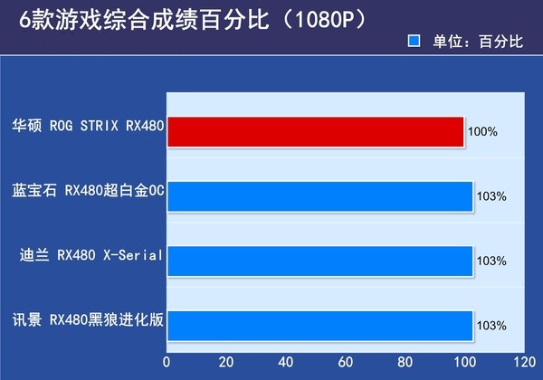 RX480ԿĿã4RX480ԿԱ