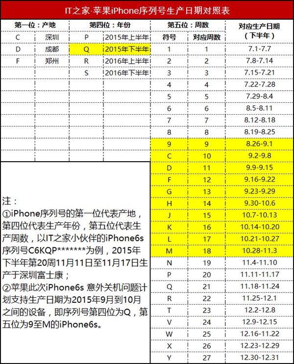 һͼƻiPhone6sܷѸ