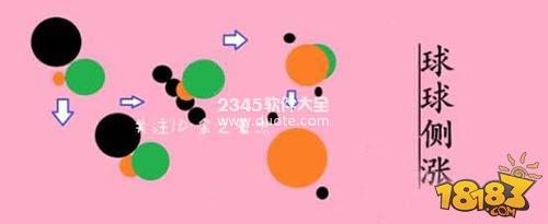 球球大作战新手怎么玩？球球大作战新手基础技巧图解