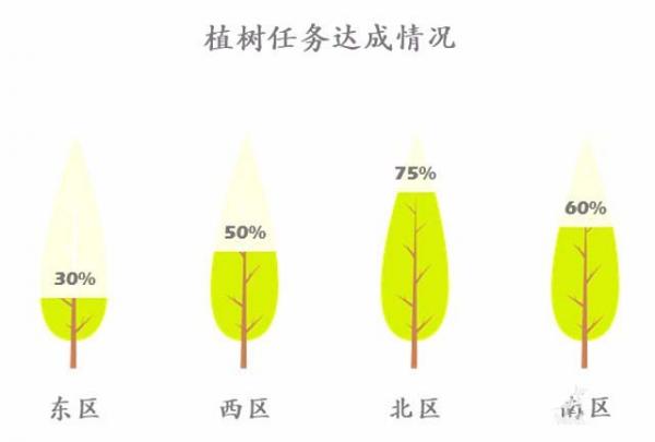 PPT2016如何设计图标?PPT如何做图标呢?